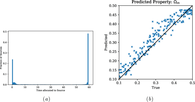 Figure 4 for Unsupervised Resource Allocation with Graph Neural Networks