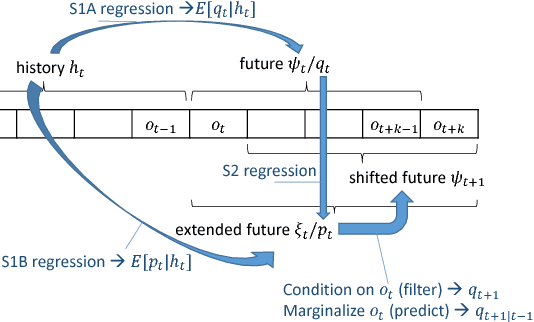 Figure 3 for Supervised Learning for Dynamical System Learning
