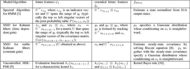 Figure 2 for Supervised Learning for Dynamical System Learning