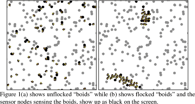 Figure 1 for A novel agent-based simulation framework for sensing in complex adaptive environments