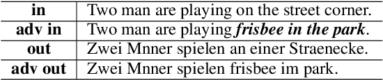 Figure 3 for A Reinforced Generation of Adversarial Samples for Neural Machine Translation