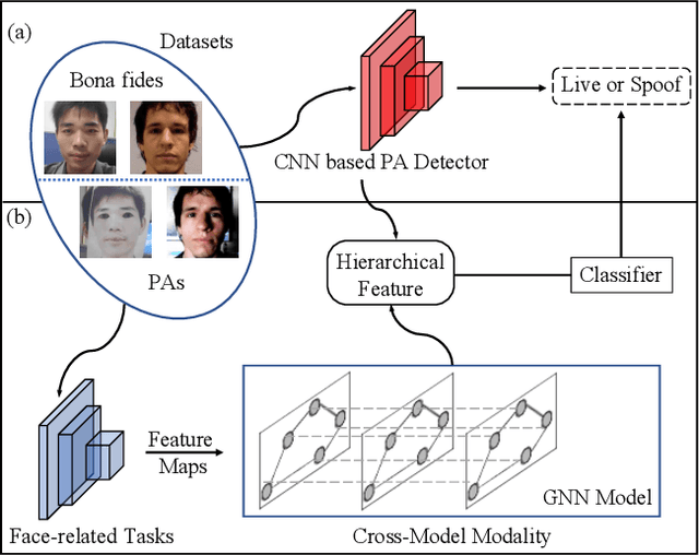 Figure 1 for Face Presentation Attack Detection using Taskonomy Feature
