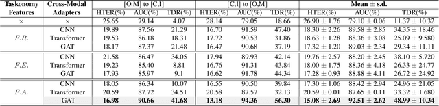 Figure 4 for Face Presentation Attack Detection using Taskonomy Feature