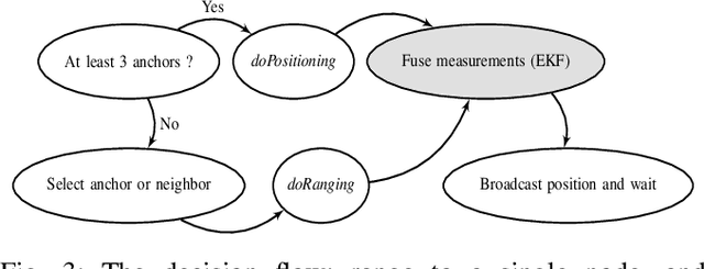 Figure 3 for Collaborative Localization and Tracking with Minimal Infrastructure