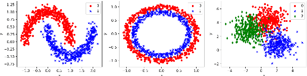 Figure 4 for Modelling Instance-Level Annotator Reliability for Natural Language Labelling Tasks