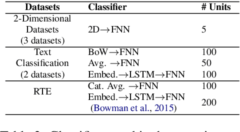 Figure 3 for Modelling Instance-Level Annotator Reliability for Natural Language Labelling Tasks