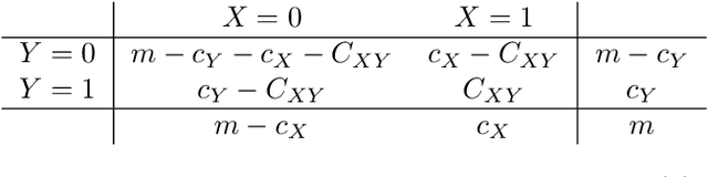 Figure 4 for New probabilistic interest measures for association rules
