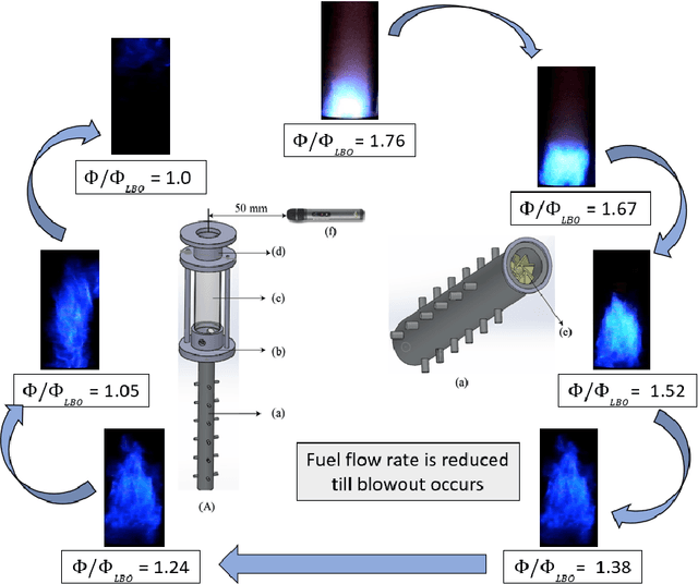Figure 2 for A Deep Learning Approach to Detect Lean Blowout in Combustion Systems