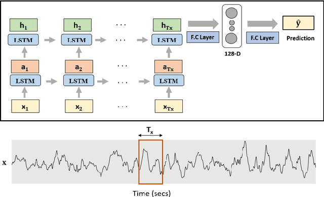 Figure 3 for A Deep Learning Approach to Detect Lean Blowout in Combustion Systems