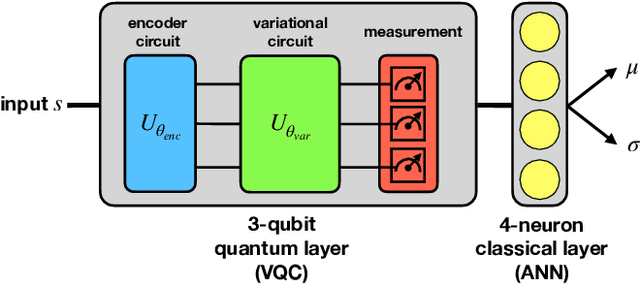 Figure 4 for Variational Quantum Soft Actor-Critic