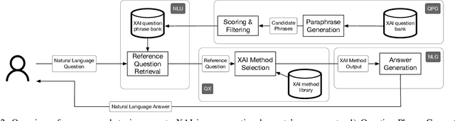 Figure 2 for Explaining Machine Learning Models in Natural Conversations: Towards a Conversational XAI Agent