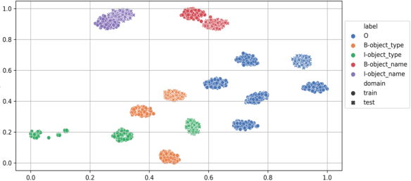 Figure 3 for MCML: A Novel Memory-based Contrastive Meta-Learning Method for Few Shot Slot Tagging