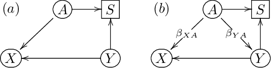 Figure 1 for Causality-aware counterfactual confounding adjustment as an alternative to linear residualization in anticausal prediction tasks based on linear learners