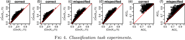 Figure 3 for Causality-aware counterfactual confounding adjustment as an alternative to linear residualization in anticausal prediction tasks based on linear learners