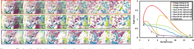 Figure 3 for Dynamic-Net: Tuning the Objective Without Re-training