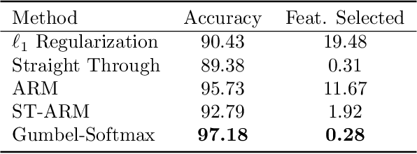 Figure 2 for VFDS: Variational Foresight Dynamic Selection in Bayesian Neural Networks for Efficient Human Activity Recognition