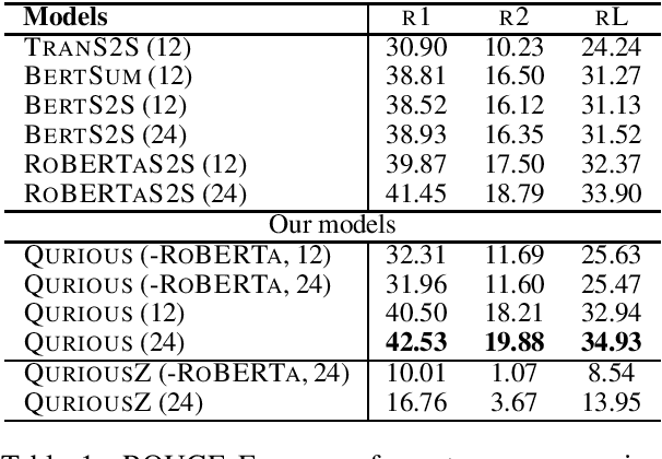 Figure 1 for QURIOUS: Question Generation Pretraining for Text Generation
