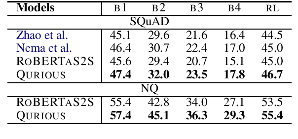 Figure 2 for QURIOUS: Question Generation Pretraining for Text Generation