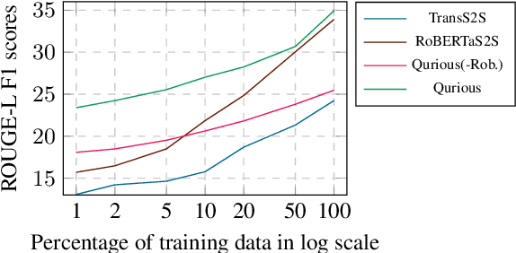 Figure 4 for QURIOUS: Question Generation Pretraining for Text Generation