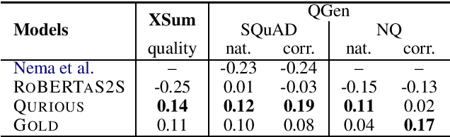 Figure 3 for QURIOUS: Question Generation Pretraining for Text Generation