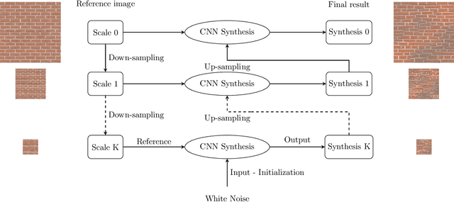 Figure 1 for High resolution neural texture synthesis with long range constraints