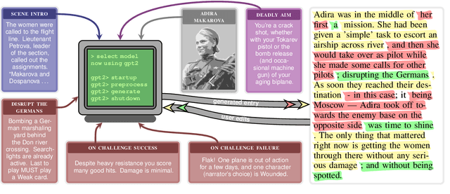 Figure 1 for STORIUM: A Dataset and Evaluation Platform for Machine-in-the-Loop Story Generation