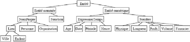 Figure 1 for Dealing with Metonymic Readings of Named Entities