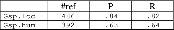 Figure 3 for Dealing with Metonymic Readings of Named Entities