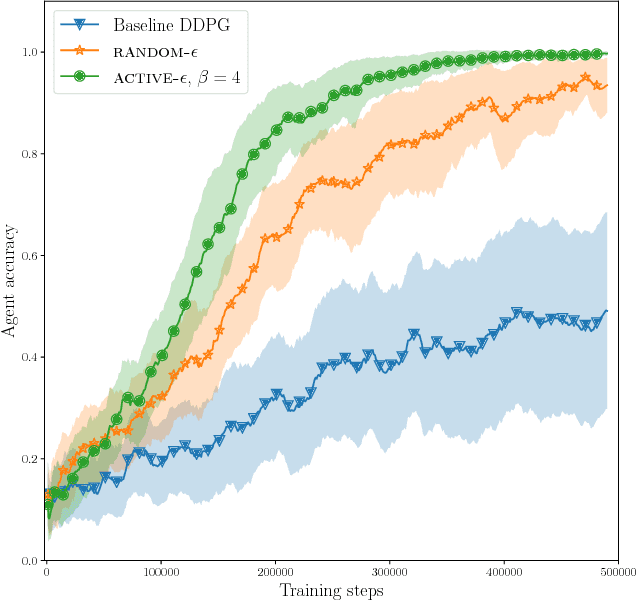 Figure 1 for Accuracy-based Curriculum Learning in Deep Reinforcement Learning