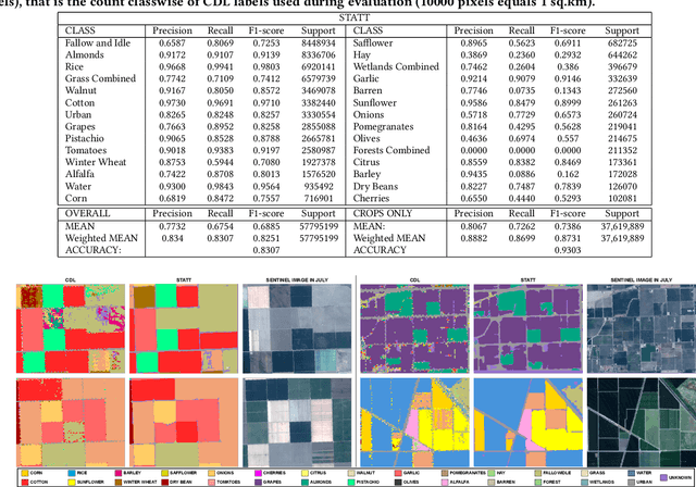 Figure 4 for CalCROP21: A Georeferenced multi-spectral dataset of Satellite Imagery and Crop Labels