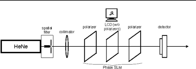 Figure 1 for Lensless computational imaging through deep learning