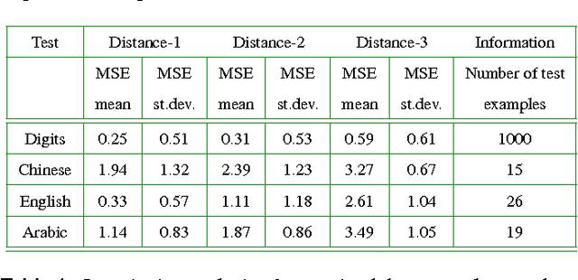 Figure 2 for Lensless computational imaging through deep learning