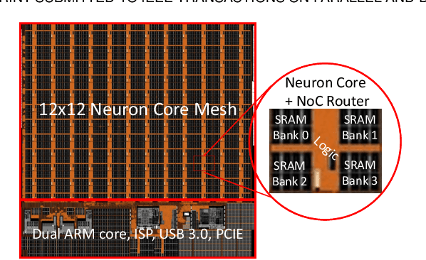 Figure 2 for Synapse Compression for Event-Based Convolutional-Neural-Network Accelerators