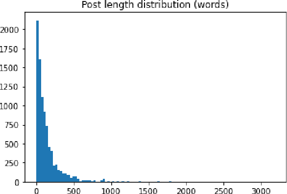 Figure 1 for KUCST@LT-EDI-ACL2022: Detecting Signs of Depression from Social Media Text