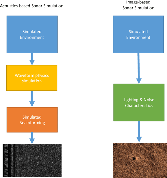 Figure 1 for Synthetic Sonar Image Simulation with Various Seabed Conditions for Automatic Target Recognition