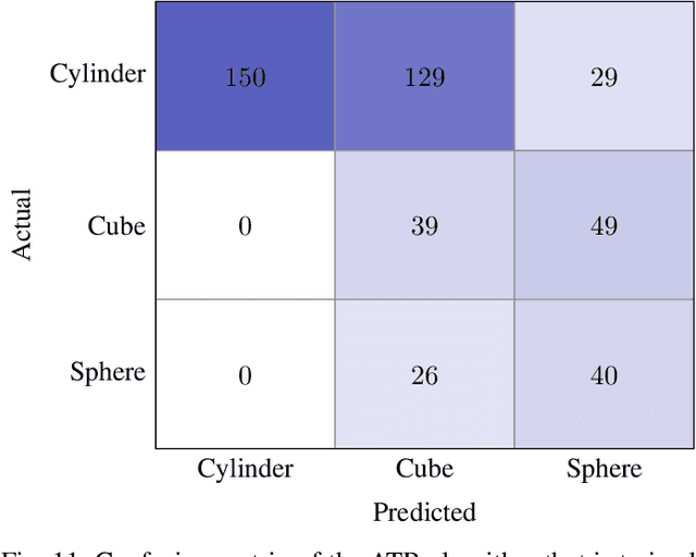 Figure 3 for Synthetic Sonar Image Simulation with Various Seabed Conditions for Automatic Target Recognition