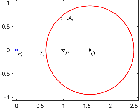 Figure 2 for Apollonius Allocation Algorithm for Heterogeneous Pursuers to Capture Multiple Evaders