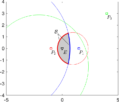 Figure 3 for Apollonius Allocation Algorithm for Heterogeneous Pursuers to Capture Multiple Evaders
