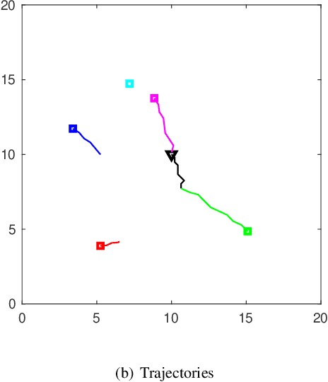 Figure 4 for Apollonius Allocation Algorithm for Heterogeneous Pursuers to Capture Multiple Evaders