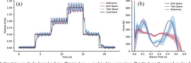 Figure 4 for Learning Task Space Actions for Bipedal Locomotion