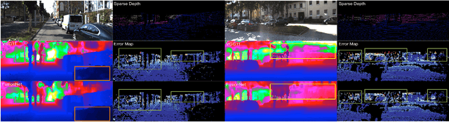 Figure 4 for Learning Topology from Synthetic Data for Unsupervised Depth Completion