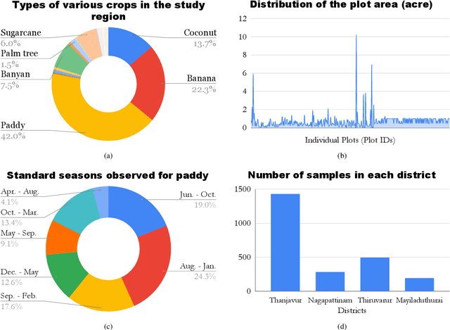 Figure 2 for High-Resolution Satellite Imagery for Modeling the Impact of Aridification on Crop Production