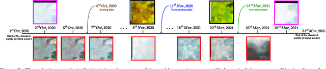 Figure 4 for High-Resolution Satellite Imagery for Modeling the Impact of Aridification on Crop Production