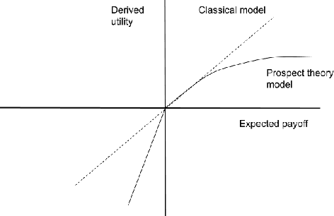 Figure 1 for AI and the Sense of Self