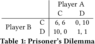 Figure 2 for AI and the Sense of Self