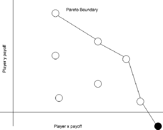Figure 4 for AI and the Sense of Self