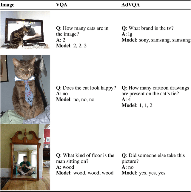 Figure 1 for Human-Adversarial Visual Question Answering