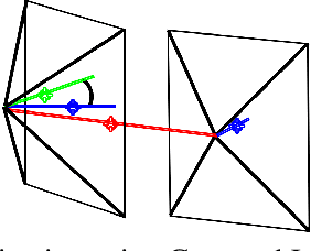 Figure 3 for GoToNet: Fast Monocular Scene Exposure and Exploration