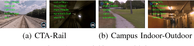 Figure 2 for Improving Condition- and Environment-Invariant Place Recognition with Semantic Place Categorization