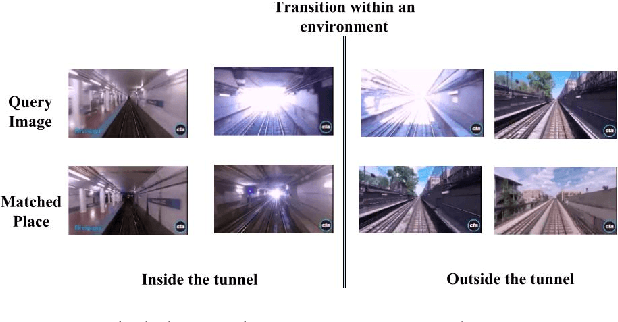 Figure 4 for Improving Condition- and Environment-Invariant Place Recognition with Semantic Place Categorization